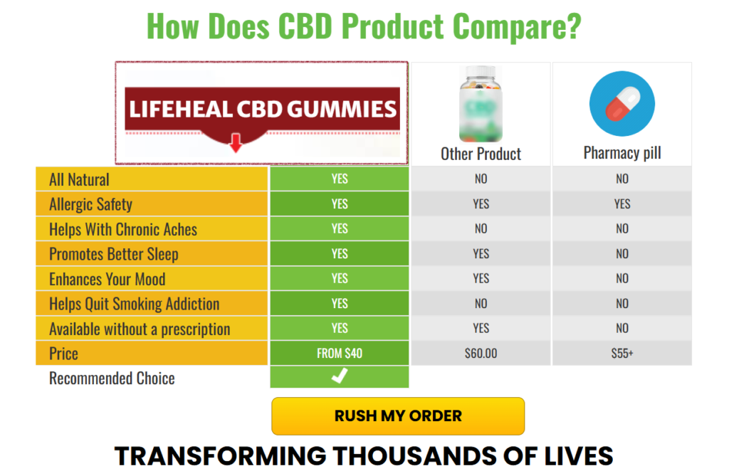 Lifeheal CBD Gummies Order